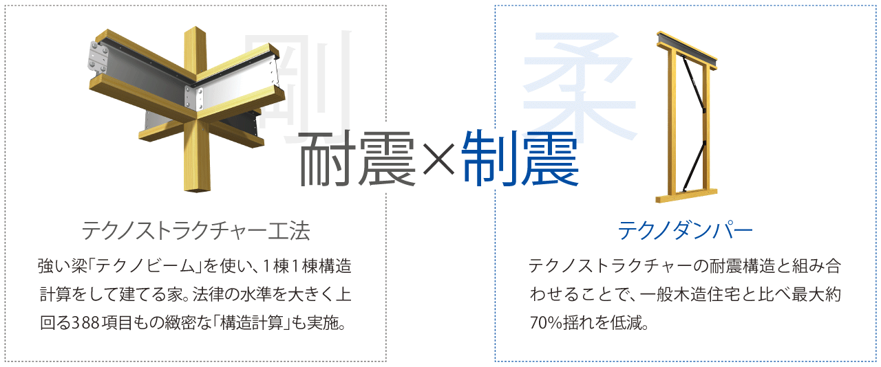 興和流通商事株式会社の画像3